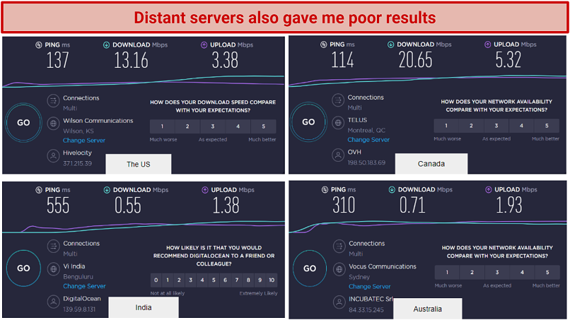 Long Distance Speeds